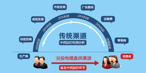 廠(chǎng)家直銷(xiāo)，性?xún)r(jià)比高